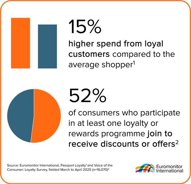 Chart from Euromonitor's Chart of the Month series for August