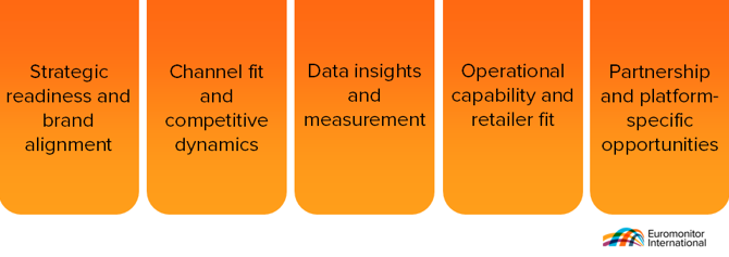 Orange coloured graphic showing five key areas that businesses considering entering an online marketplace should investigate